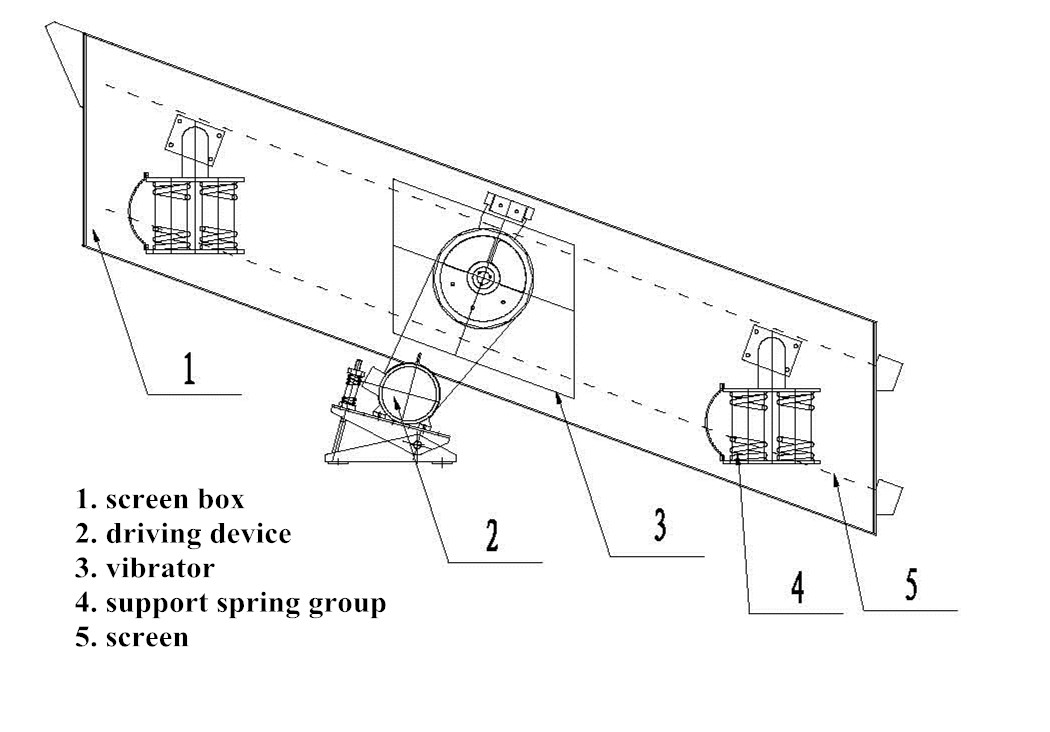 vibrating screen 